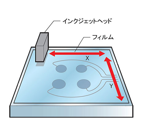 インクジェットプリンタ